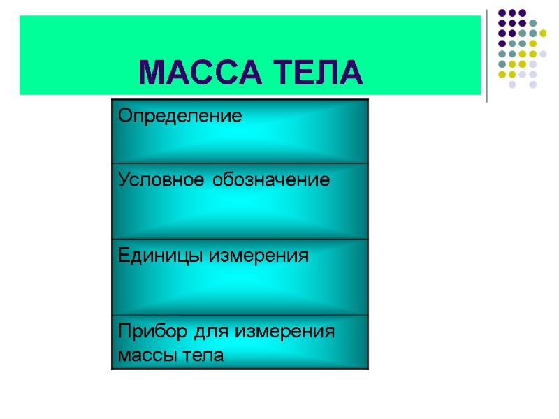 МАССА ТЕЛА